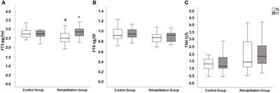 Thyroid hormones modifications among COVID-19 patients undergoing pulmonary rehabilitation